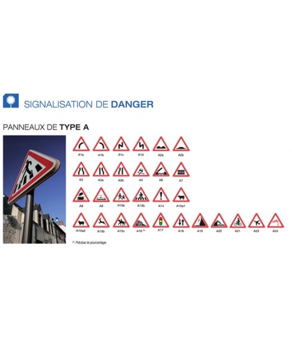 PANNEAUX DE TYPE A